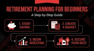 How much money do you need to retire? Learn retirement planning for beginners in 2026, savings benchmarks by age, the 4% rule, and where to start.