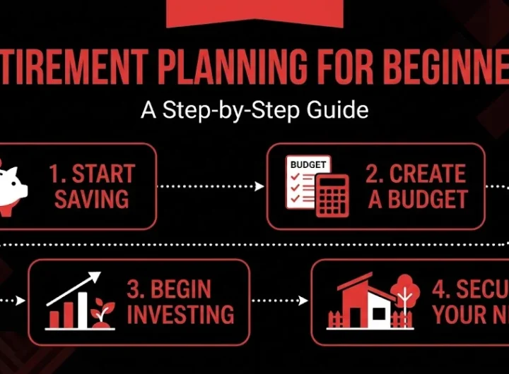 How much money do you need to retire? Learn retirement planning for beginners in 2026, savings benchmarks by age, the 4% rule, and where to start.