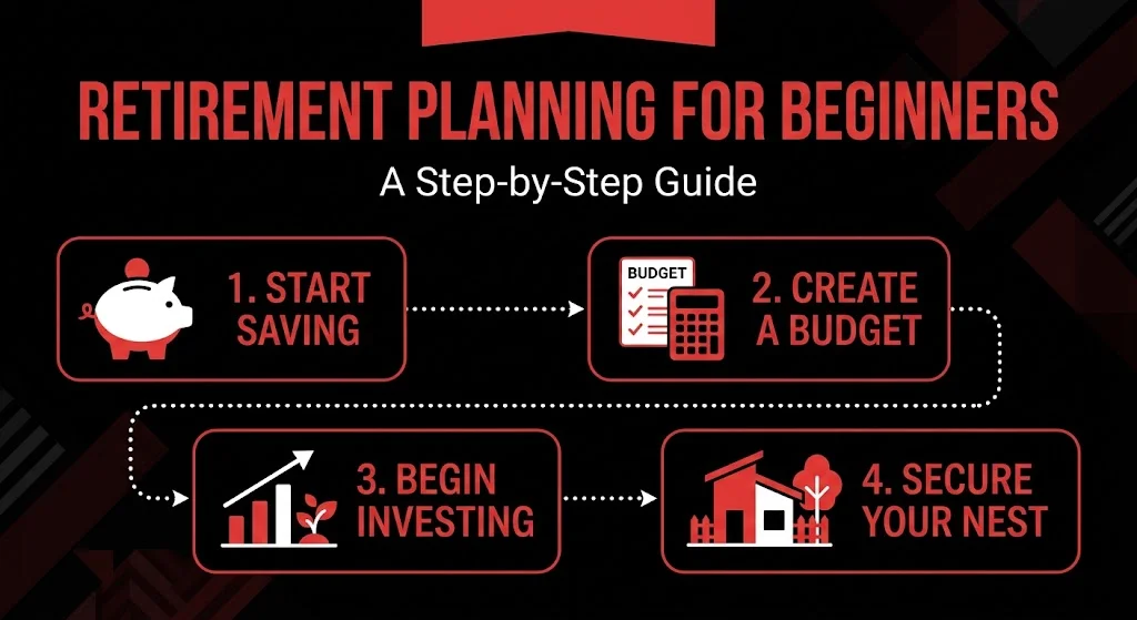 How much money do you need to retire? Learn retirement planning for beginners in 2026, savings benchmarks by age, the 4% rule, and where to start.
